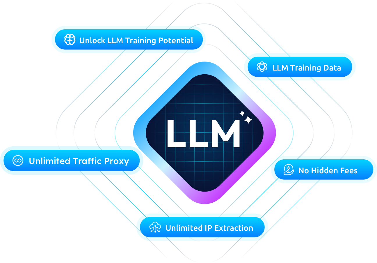 lumiproxy