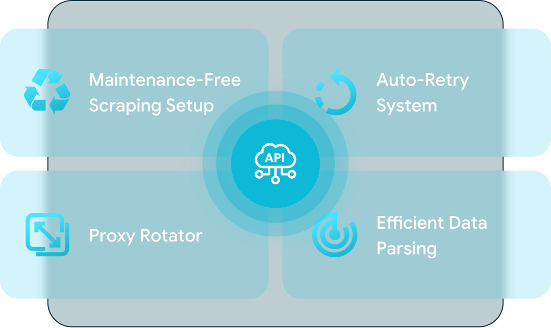 Maintenance-free scraping infrastructure